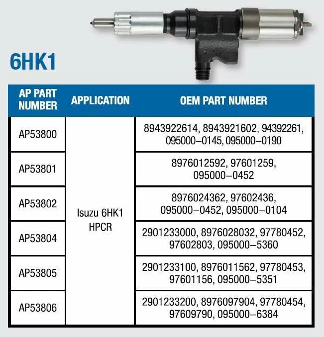 Таблица впрыска топливных форсунок. Давление в форсунках. Давление форсунок камаз. Давление в форсунках. Тойота двигатель 5l давление форсунок.