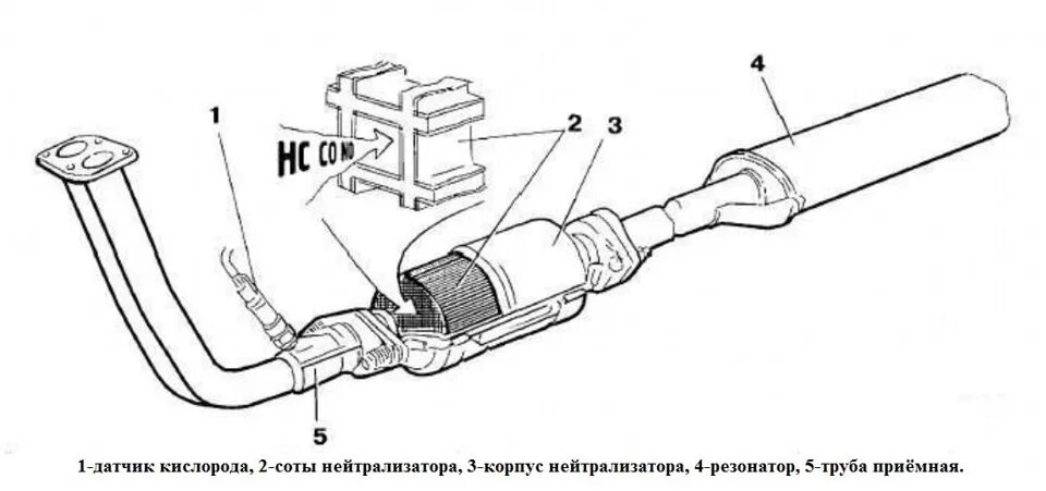Резонатор под катализатор. Глушитель бак нейтрализатор КАМАЗ евро 1. Катализатор-нейтрализатор эм.1206002.03.3. Каталитический нейтрализатор выхлопных газов схема. ГАЗ 3302 евро 3 катализатор под датчик кислорода.