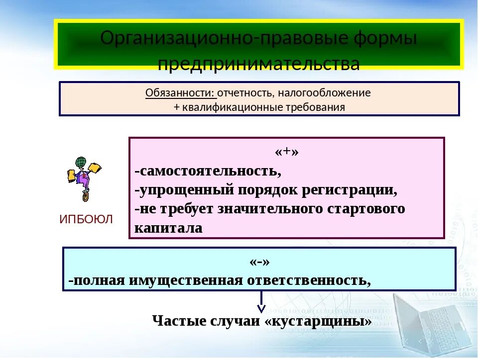 Организационно-правовые формы предпринимательства. Правовые формы предпринимательской деятельности. Организационные правовые формы предпринимательства. Организационные формы предпринимательской деятельности. Организационно правовые формы предпринимательства 8 класс