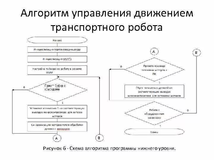 Запиши алгоритм робота. Запиши алгоритм робота