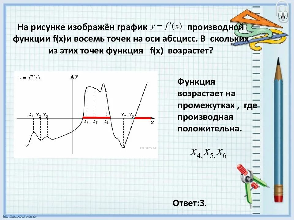 Сколько точек лежит на промежутках возрастания функции. График производной где функция убывает. Точки производной где функция убывающая. Производная функции f x. Точки убывания на графике производной.