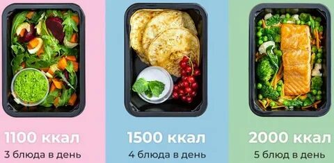 Меню на 2000 калорий для женщин
