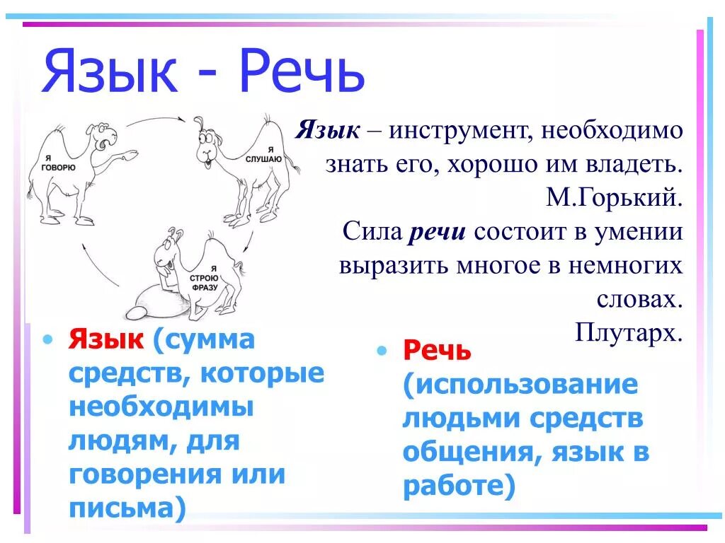 Язык и речь. Язык и речь определение. Язык и речь схема. Что такое язык и речь в русском языке.