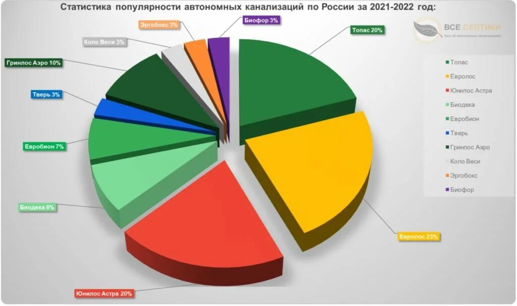 Самые востребованные цвета автомобильные. Рейтинг цветов автомобилей 2020. Цвет популярности. Цвет популярности. Самые популярные цвета.