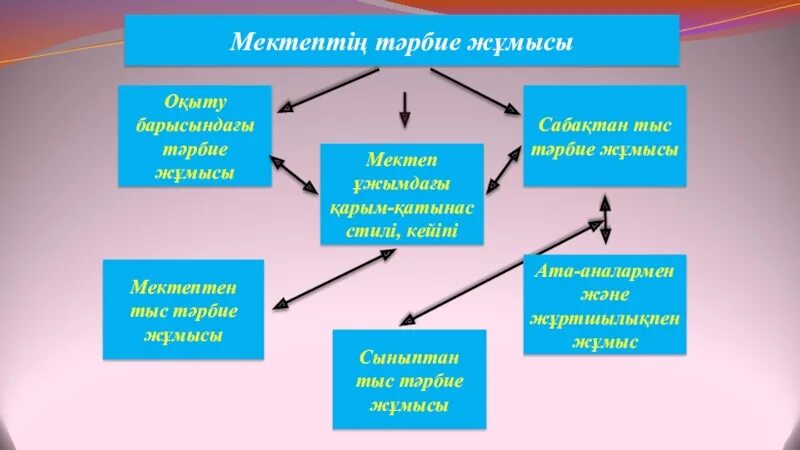 Тәрбие дегеніміз не. Корхона структураси. Педагогикалық тәрбие. Тәрбие дегеніміз не. Рекетчиликти мектепте цитаталар.