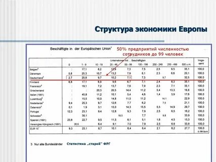 Структура хозяйства бельгии