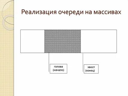 Реализуйте очередь