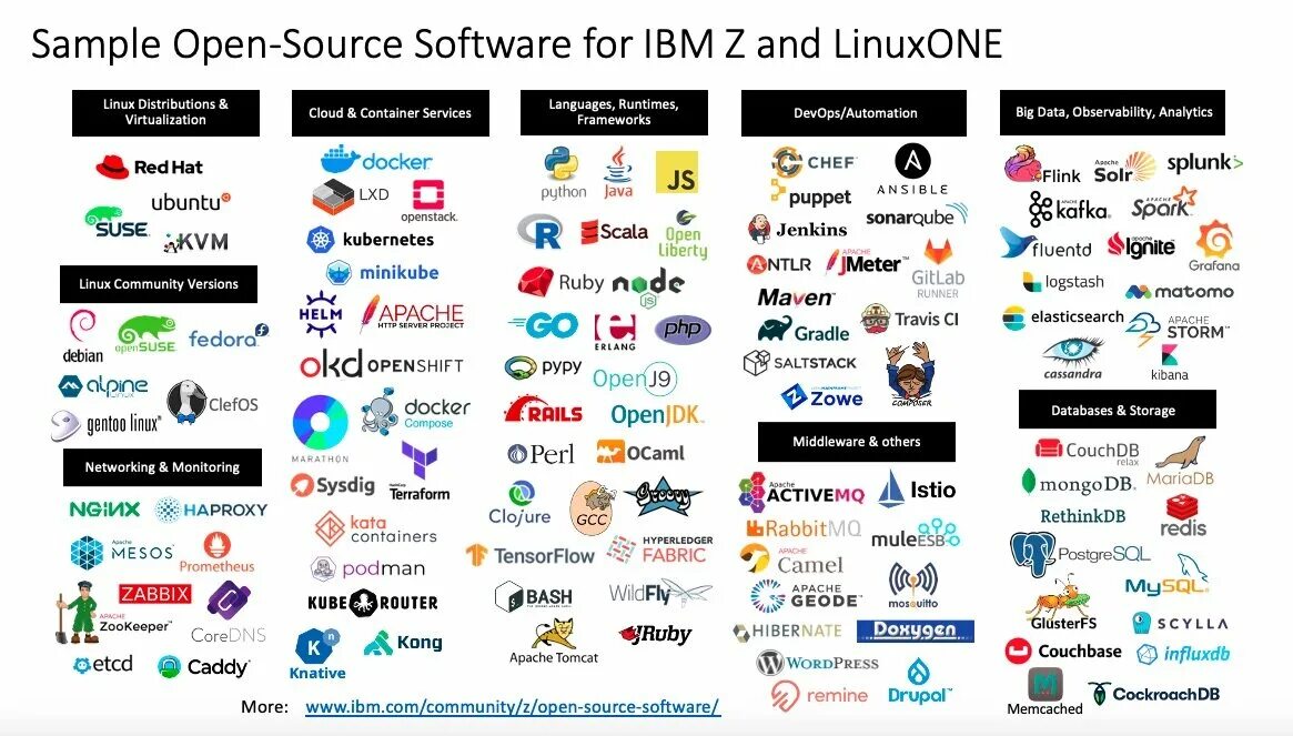 Opensource программы