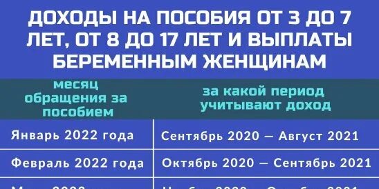 За какой период берутся доходы на пособие с 3 до 7 лет в 2022 году. Период доходов на пособие с 8 до 17 в 2022. Период на выплаты с 3 до 7 лет. За какой период берутся доходы на пособие с 3 до 7 лет. За какие месяца берут доход на универсальное