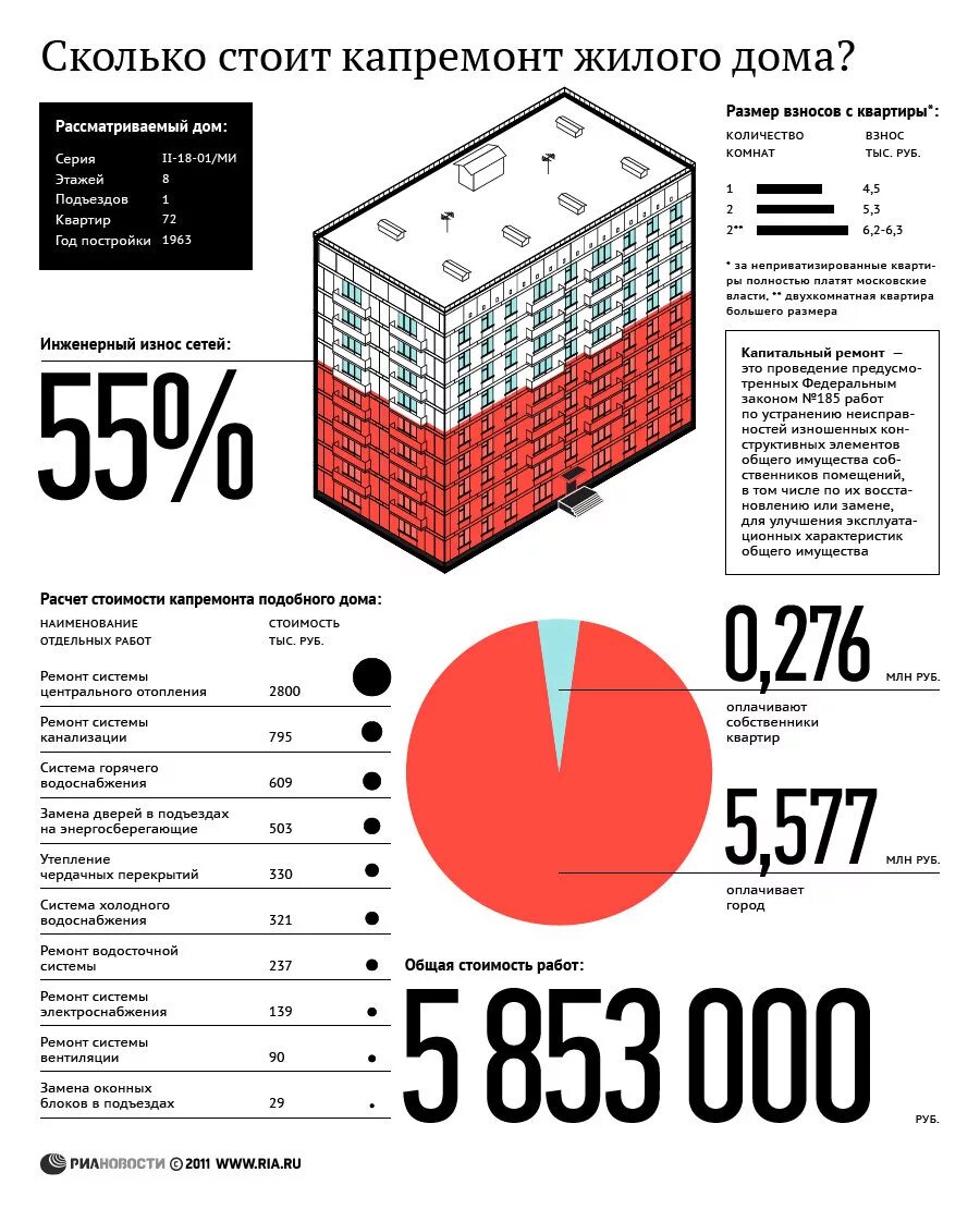 Сколько стоит капремонт дома. Себестоимость строительства многоквартирного дома. Себестоимость строительства многоквартирного жилого дома. Расчет капитального ремонта.