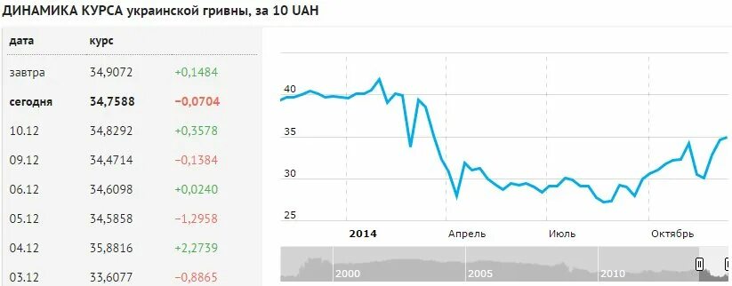 1 гривна в рублях 2024