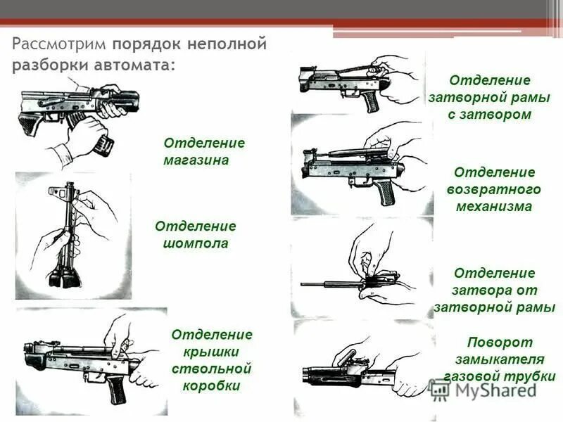 Сборка разборка АК 74. Порядок сборки разборки автомата АК 74. Схема неполная разборка и сборка АК-74. Неполная разборка автомата ака 74.