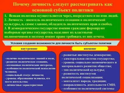 Участниками политической жизни являются
