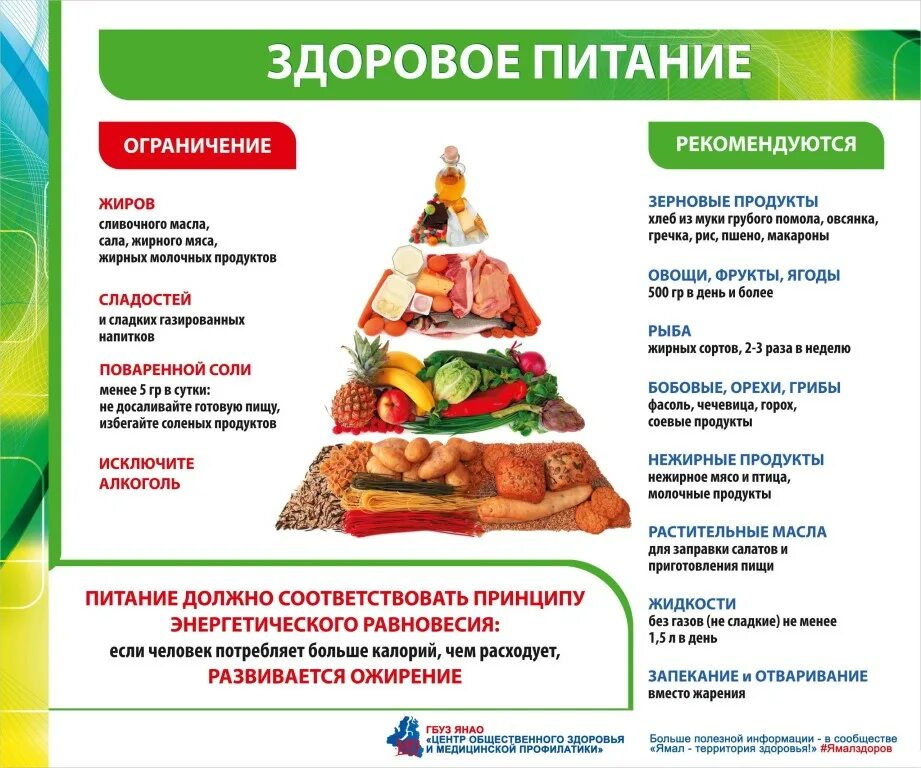 Памятка для больных сахарным диабетом 2 типа по питанию. Советы по здоровому питанию. Памятки для пациентов диета. Брошюра по сахарному диабету. Памятка рационального питания по артериальной гипертензии.