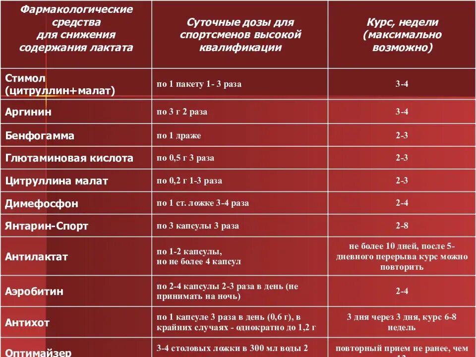 Препараты фармакотерапевтической группы. Фармакологическое средство это. Фармакология препараты. Фармакологические препараты в спорте. Фармакология дозировка препаратов.