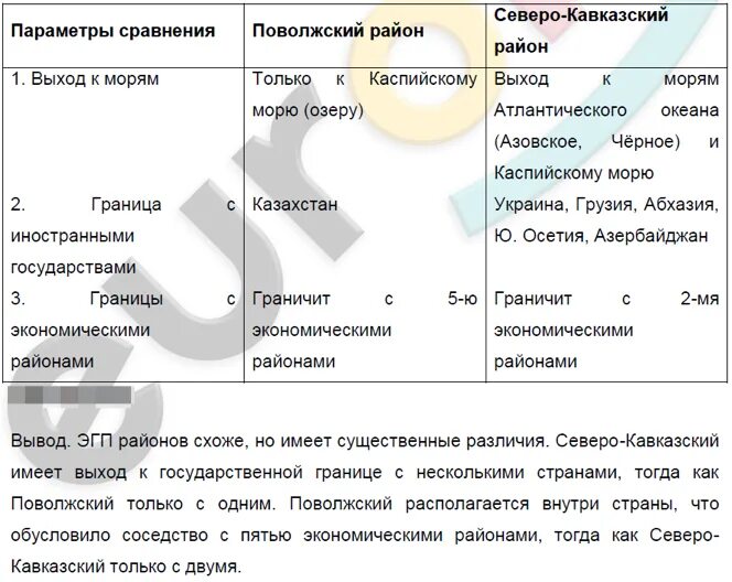 Экономический район кавказский таблица. Агроклиматические ресурсы Северного Кавказа. Ресурсы Северного Кавказа таблица. Агроклиматические ресурсы Северо Кавказского района.