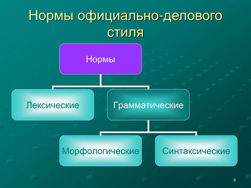 Нормы официально делового стиля