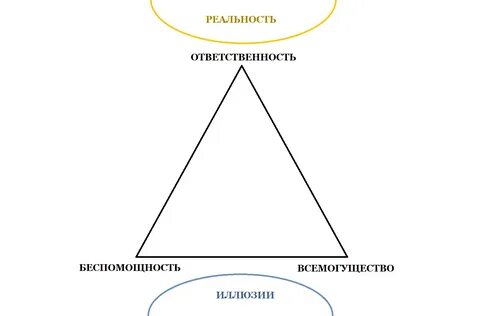 Основы реальности