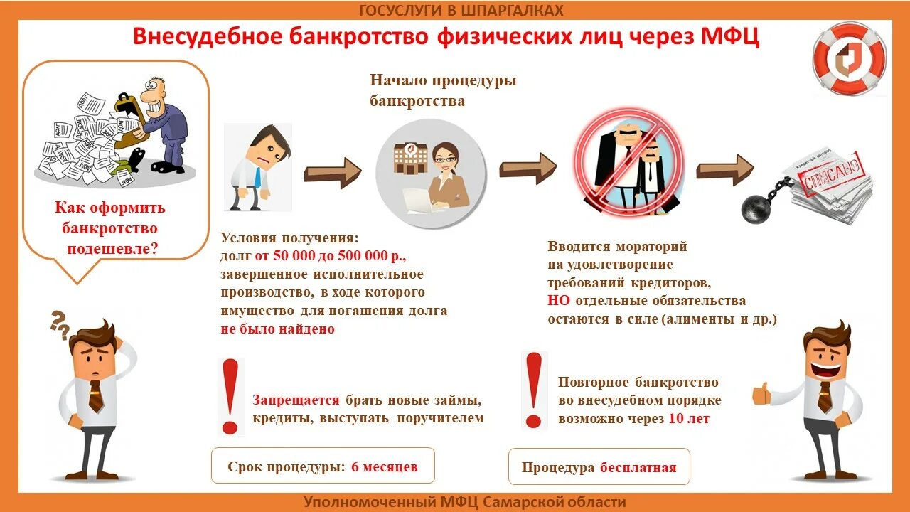 Как пройти банкротство через мфц самостоятельно