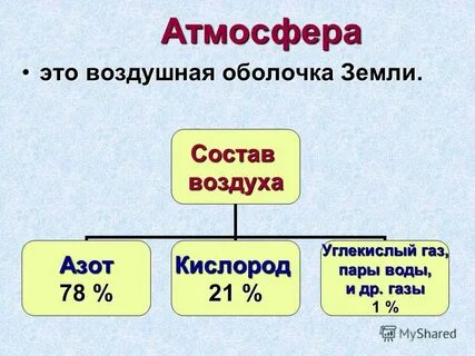 Атмосфера это