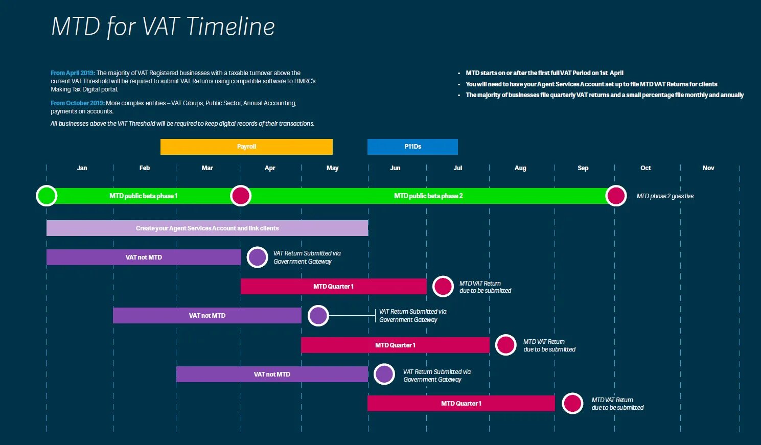 Ransomware. Таймлайн. X4 timelines прохождение. X4 timelines прохождение. Таймлайн ассасин крид.