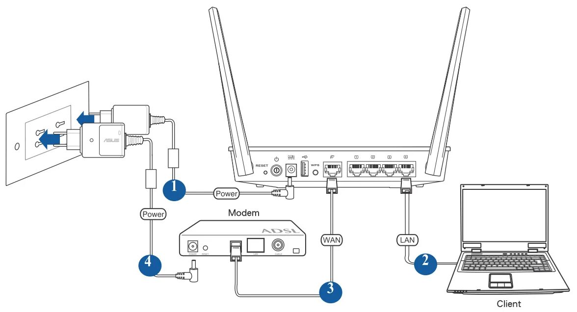 Как подключить роутер lan lan