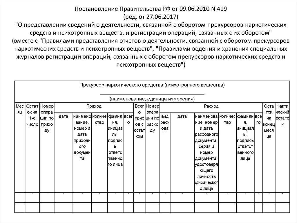 Журнал регистрации операций при которых изменяется