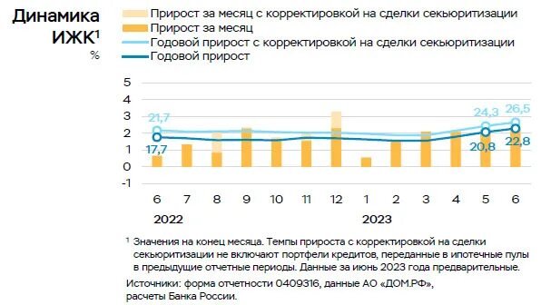 Отчеты полугодие 2023