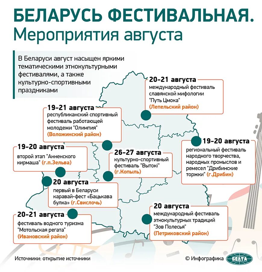 Август рб. Мероприятия в августе. два этапа инфографика.