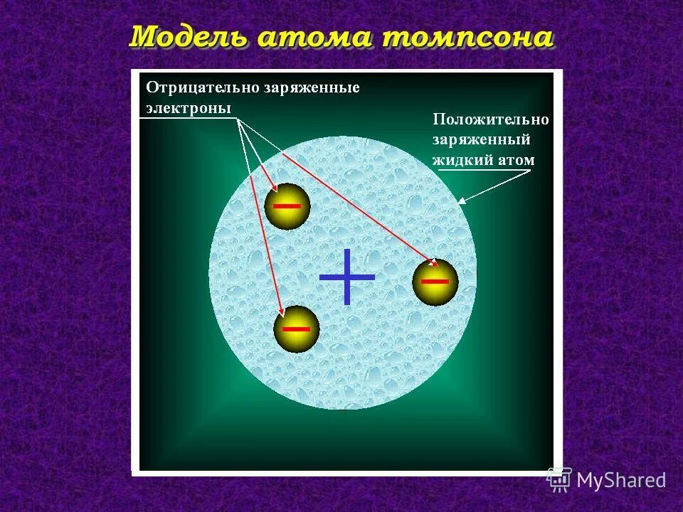 Какие особенности строения атомов. Какие особенности строения атомов