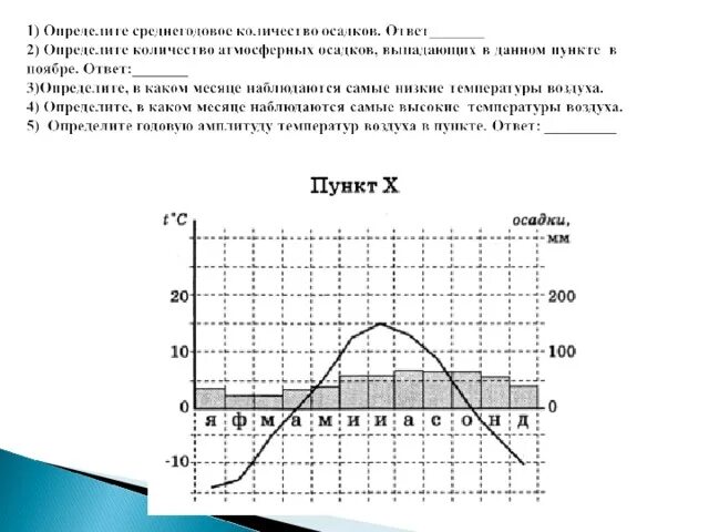 Годовое количество осадков составляет мм. Годовой ход температуры и осадков. Количество осадков на климатограмме. Определите среднегодовое количество осадков. График годового хода осадков.