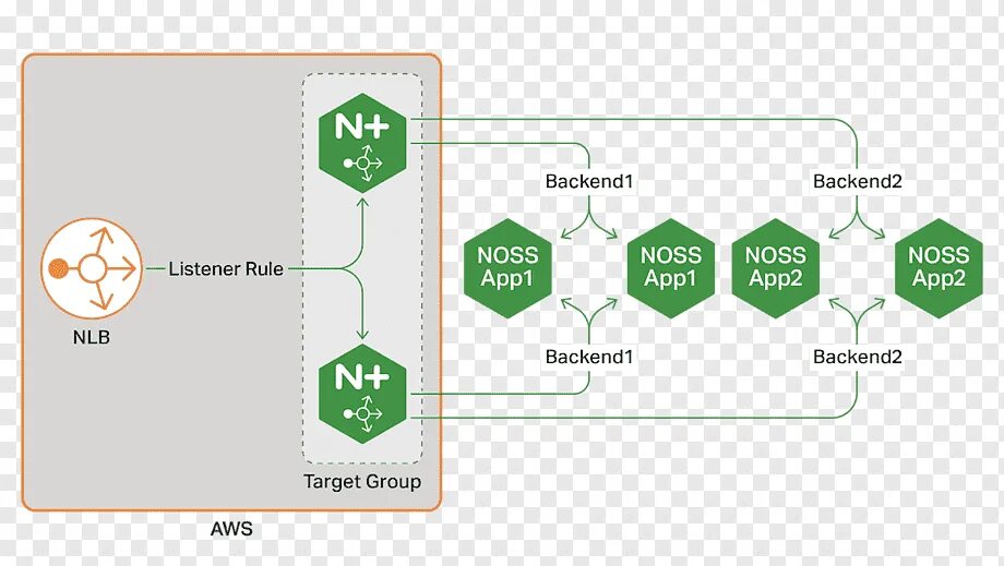Nginx в докере. Nginx. load balancer nginx. nginx балансировка. балансировка нагрузки nginx.