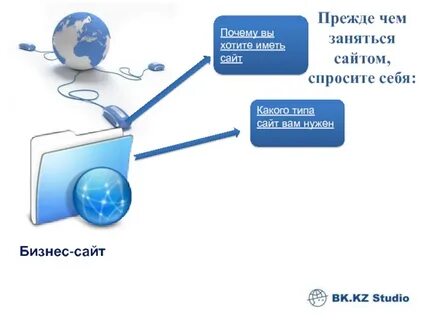 Сайт почему карта сайта