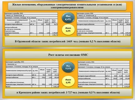 Тариф за свет в июле 2024