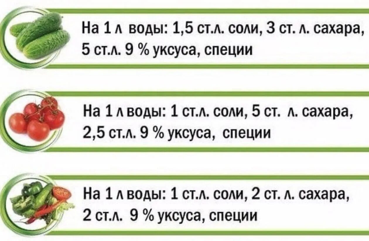 Сколько ложек соли для огурцов. Таблицы маринадов для огурцов и помидоров. Универсальная таблица маринадов. Таблица маринадов для маринования огурцов и помидор. Таблица маринадов для консервации.