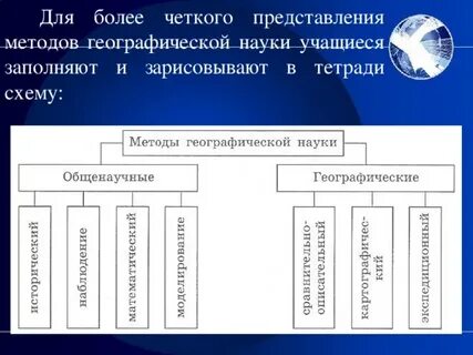 Распределите географические науки по отраслям