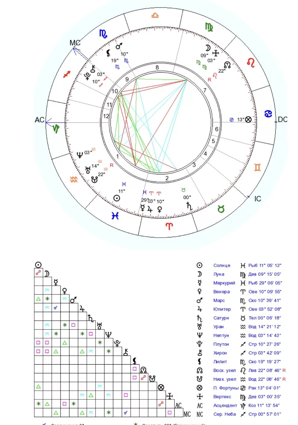 Рассчитать луну в знаке зодиака. Асцендент в натальной карте. Обозначение вертекса в натальной карте. Ретроградные планеты в натальной карте. Квинконс в натальной карте.