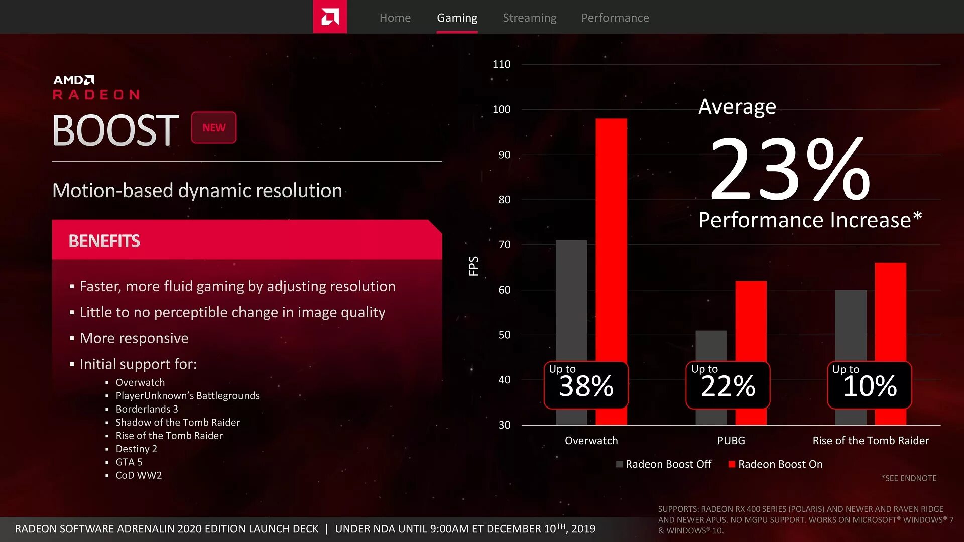 AMD Radeon серии HD 8000M: интересные подробности