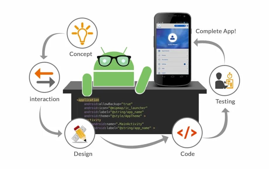 Разработка приложений для android обучение с нуля. Разработка мобильных приложений под android. средства разработки мобильных приложений. разработка приложений для android. среды разработки мобильных приложений.