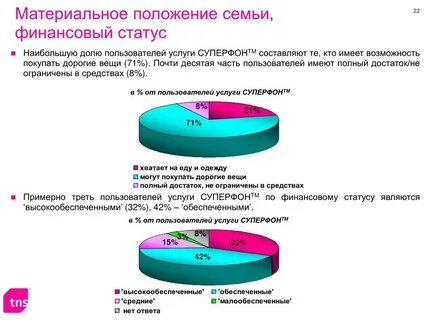 Понятие материальное положение