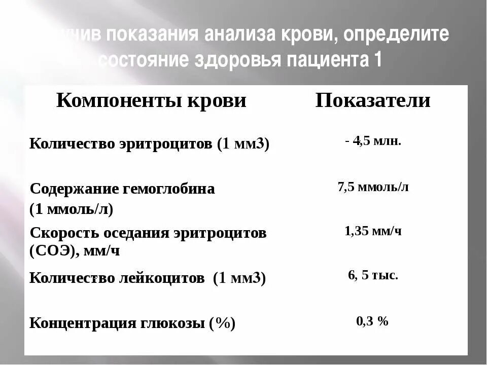 Содержание в крови три