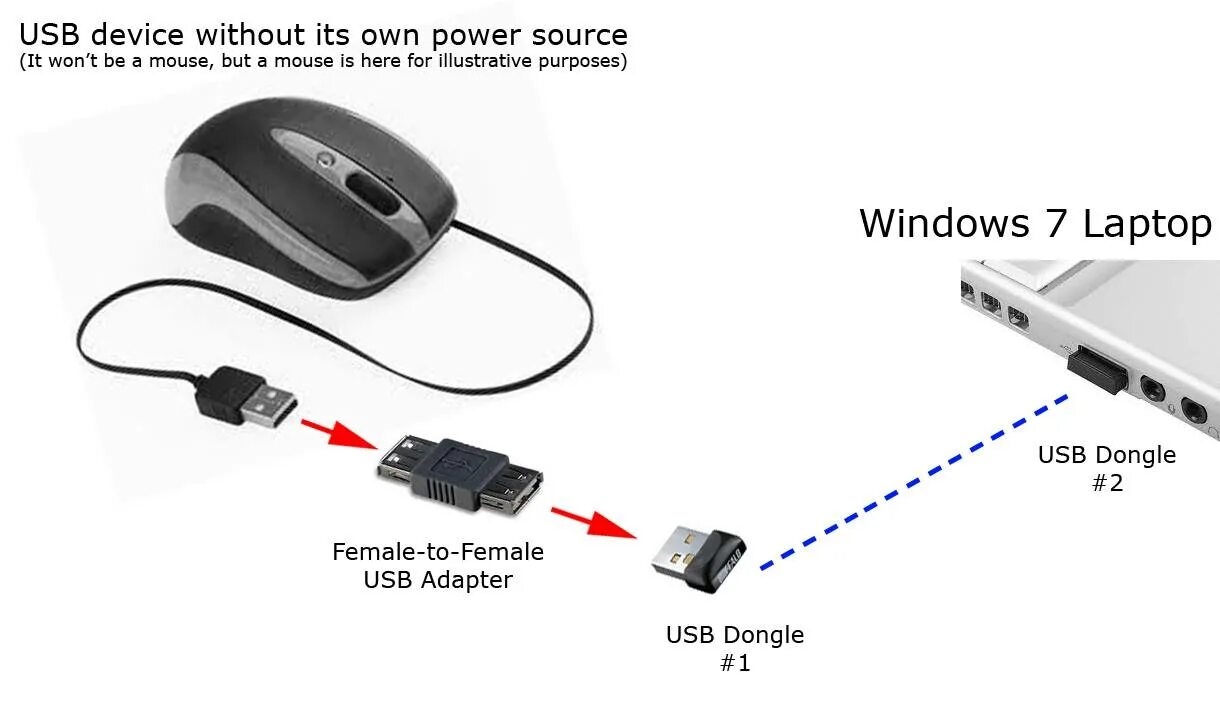 Соединение через блютуз. Юсб адаптер блютуз мышки. USB Wireless Bluetooth 5 3 адаптер драйвер. Юсби порт для мышки беспроводной. Блютуз модуль к юсб разъему.