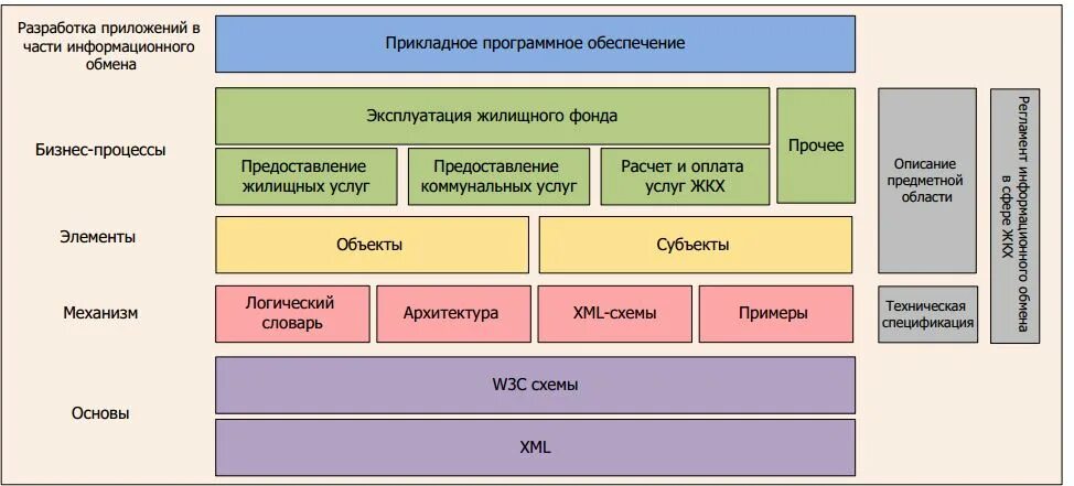 Оператор услуг информационного обмена