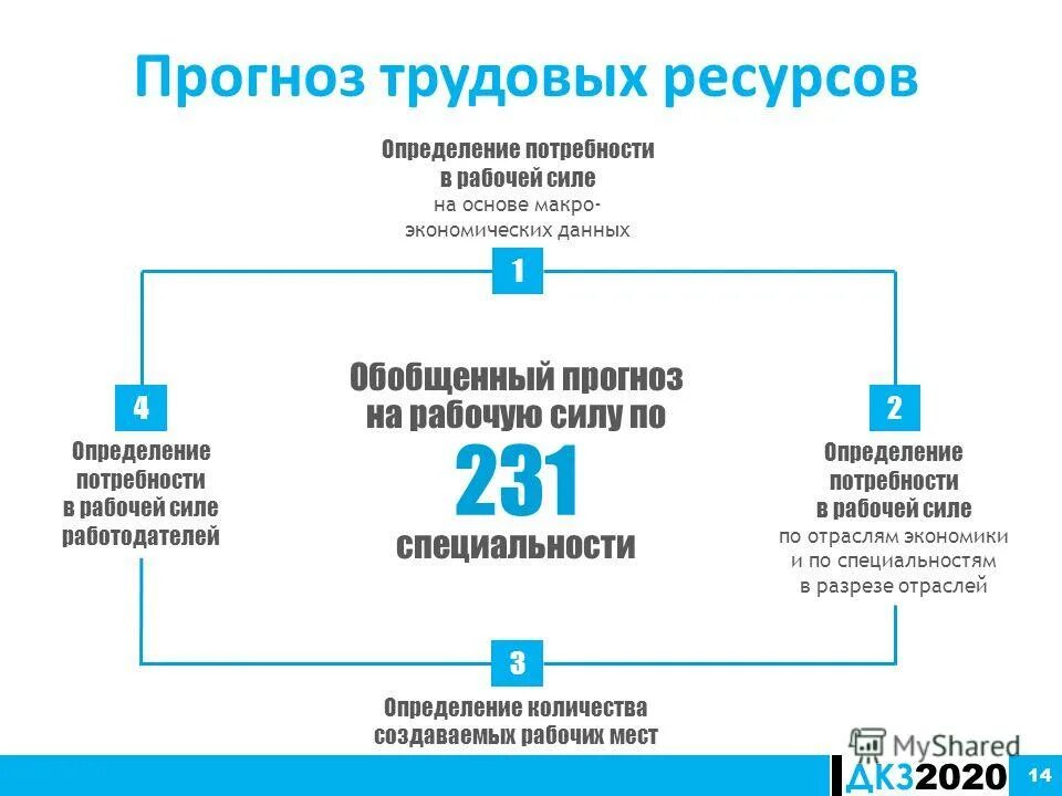 Факторы влияющие на потребность в рабочей силе. Как определяется численность персонала. Задачи определения потребности в персонале. Потребность определение. Определение потребности предприятия в рабочей силе.