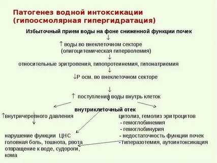Нарушение электролитного обмена