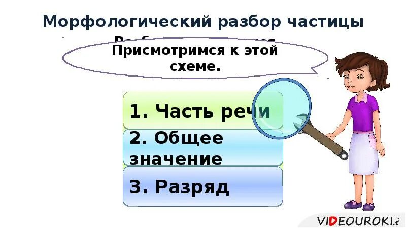 Морфологический разбор частицы ни. Морфологический разбор частицы. Час морфологический разбор. Морфологический разбо частмцй. Морфологический разбор частицы 7 класс.