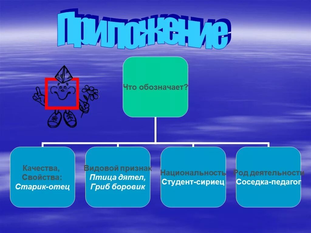 Приложение как вид определения презентация. Приложение для презентаций. приложение 8 класс презентация. презентация приложения пример. приложение вид определения 8 класс.