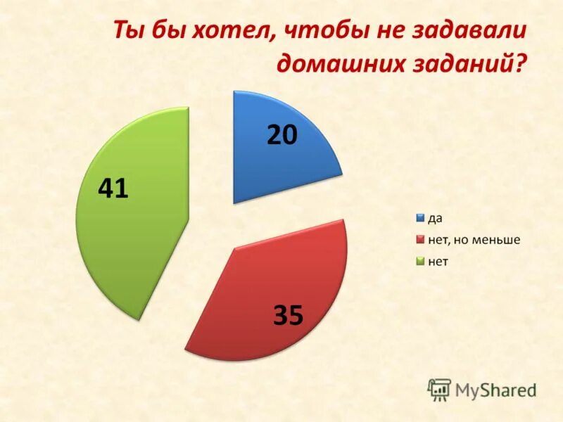 Самая большая книга страна по объему домашних заданий. Уровень проституции по странам. В каких странах запрещен ютуб. Из какой страны. Количество туристов посещающих страны.