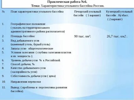 Характеристика печорского угольного бассейна по плану 9
