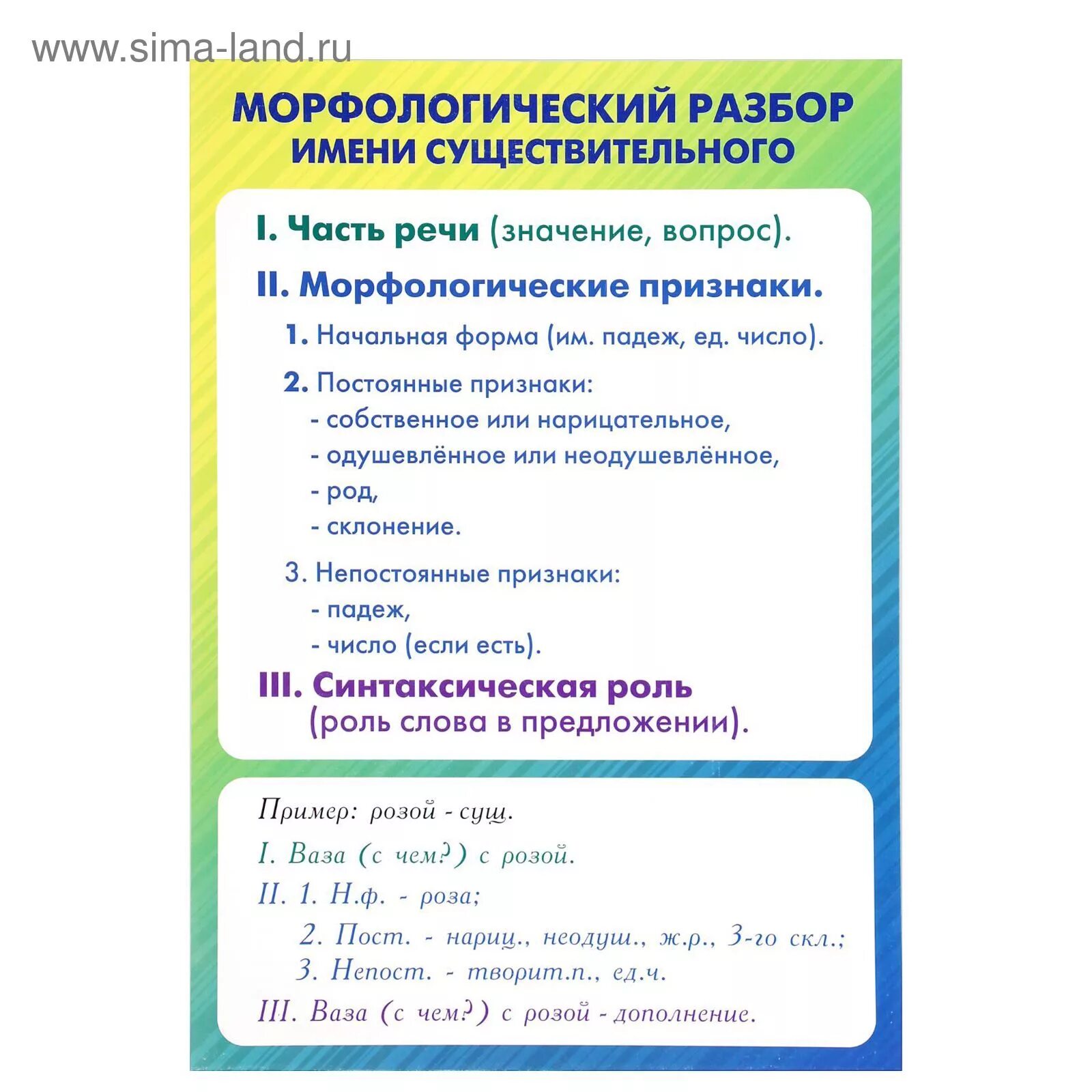 Светящийся морфологический разбор. Морфологический разбор имени существительного 3 класс памятка. Морфологический разбор имени существительного 6 класс памятка. Морфологический разбор существительного 2 класс памятка. Морфологический разбор существительного таблица.